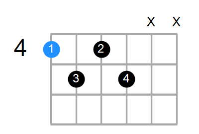 G#7b5 Chord